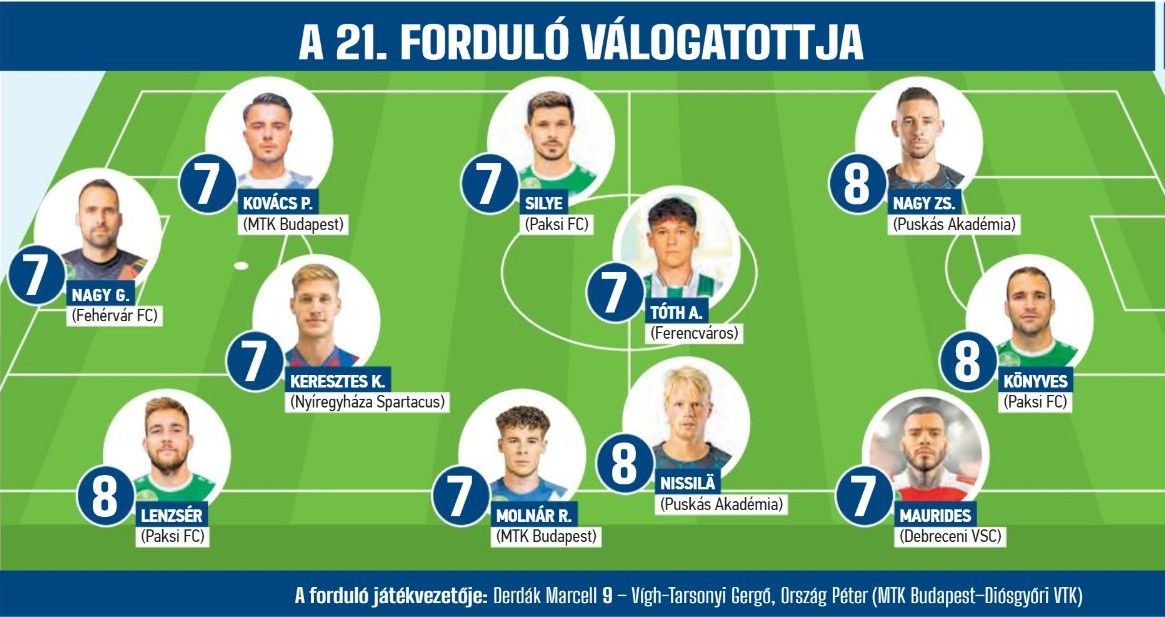 NB I 21. forduló