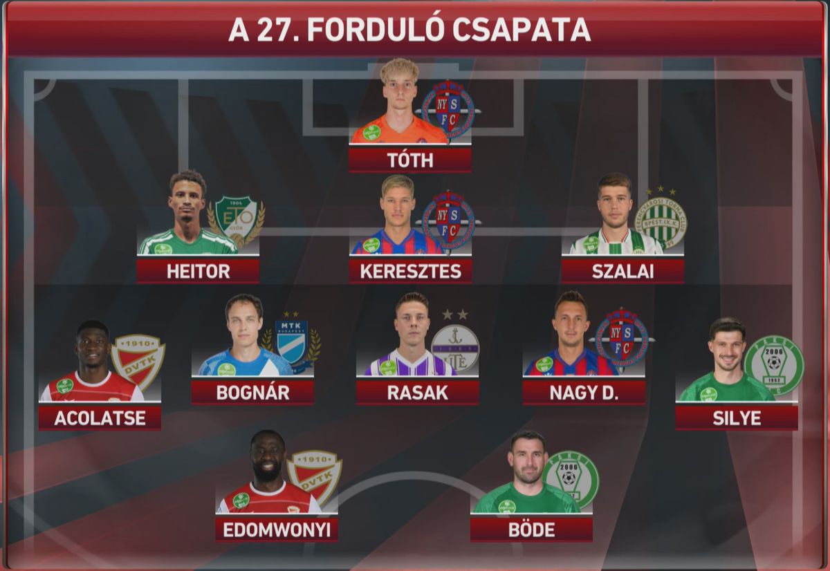 Nyíregyháza Spartacus FC