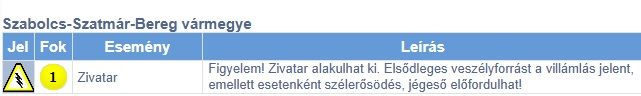 villám riasztás időjárás
