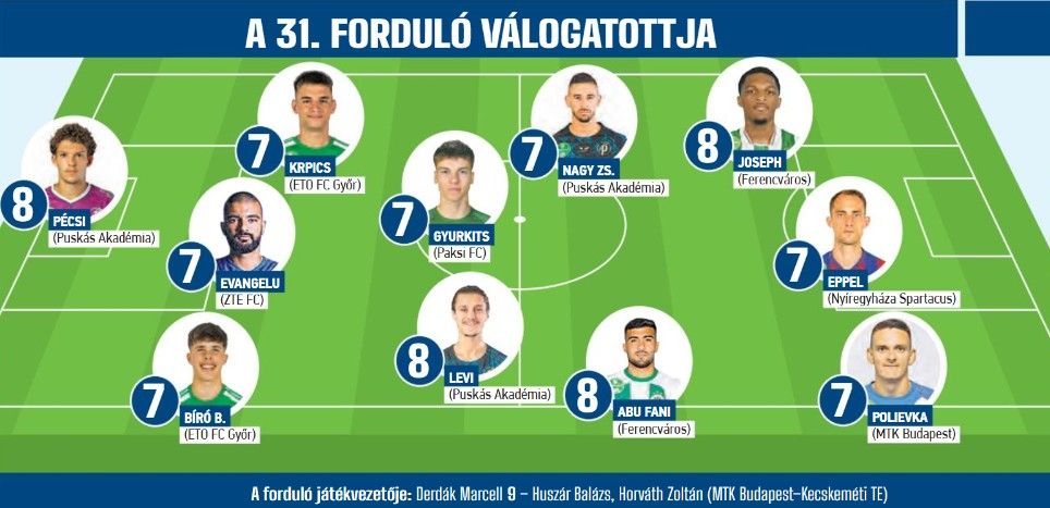 Nyíregyháza Spartacus FC