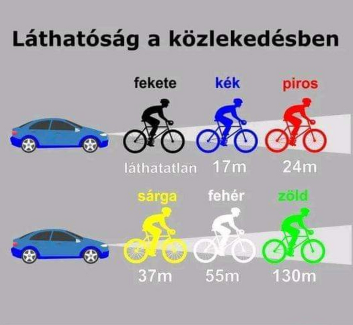 láthatóság, láthatósági mellény, fényvisszaverő, tragédia, gyalogos, kerékpáros, vármegyei rendőr-főkapitányság